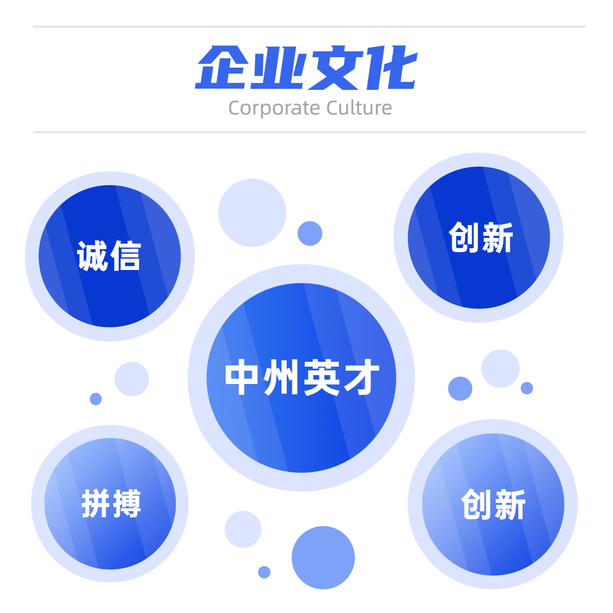 企业价值观关键词方形图表海报.png